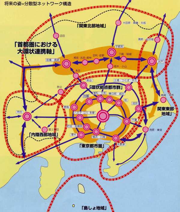 第5次首都圏基本計画における「分散型ネットワーク構造」の画像（国土庁（現　国土交通省）パンフレットより）