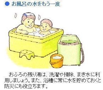 お風呂と洗濯機のイラスト画像