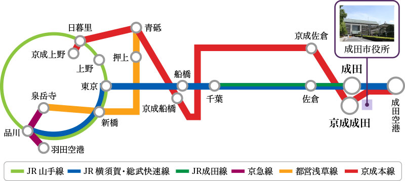 JR成田・京成成田駅への路線図