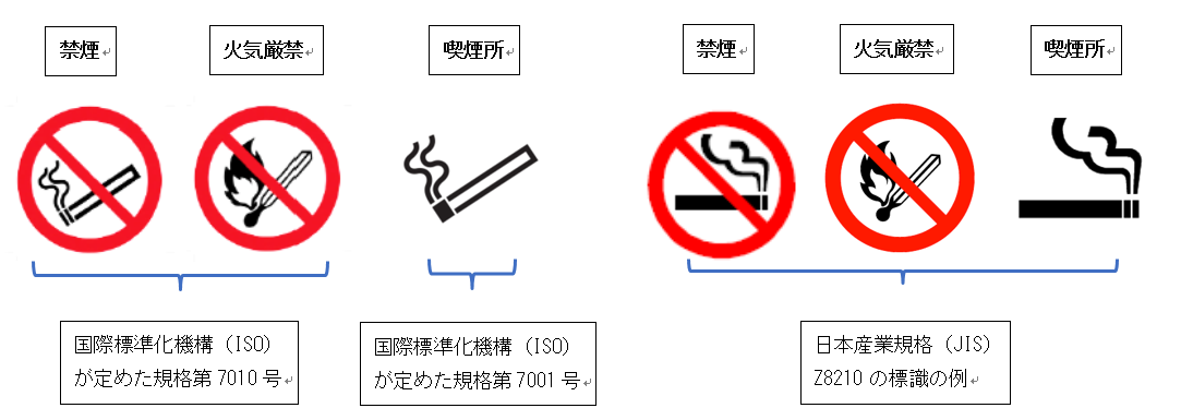 禁煙、火気厳禁、危険物品持ち込み禁止の標識が、ISO規格またはJIS規格に適合するものに変更となります。