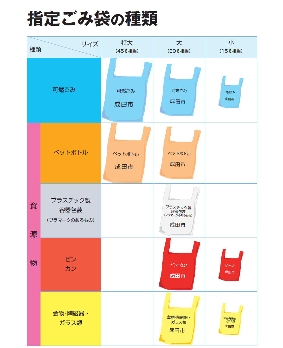 指定ごみ袋の種類一覧表の画像