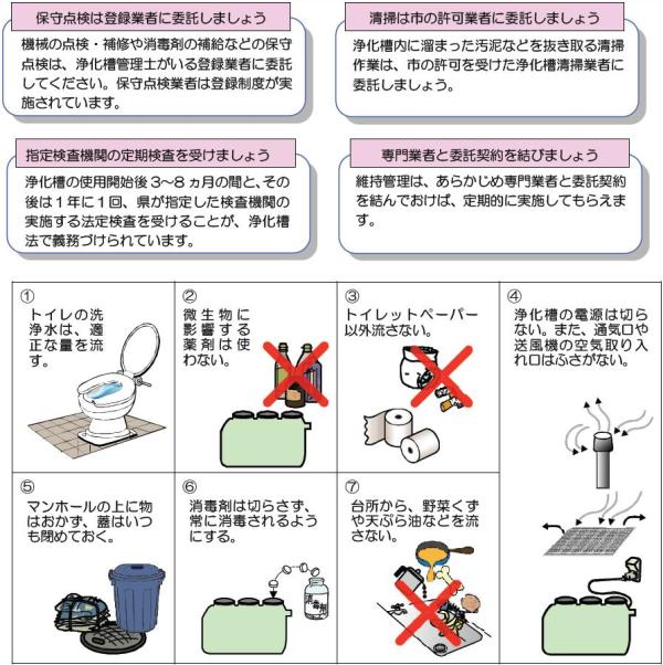 浄化槽維持管理イメージ図