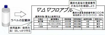 ラベルの記載例のイラスト。使用基準（使用方法）はしっかり守る、農林水産省の登録番号があるのを確認しよう。