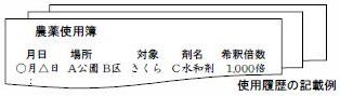 使用履歴の記載例の図