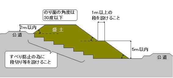 高さ制限のイメージ画像 