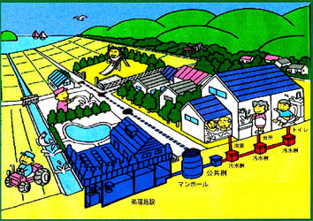 農業集落排水事業のイメージ画像