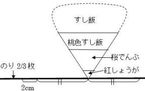 桃の実部分のイメージ画像