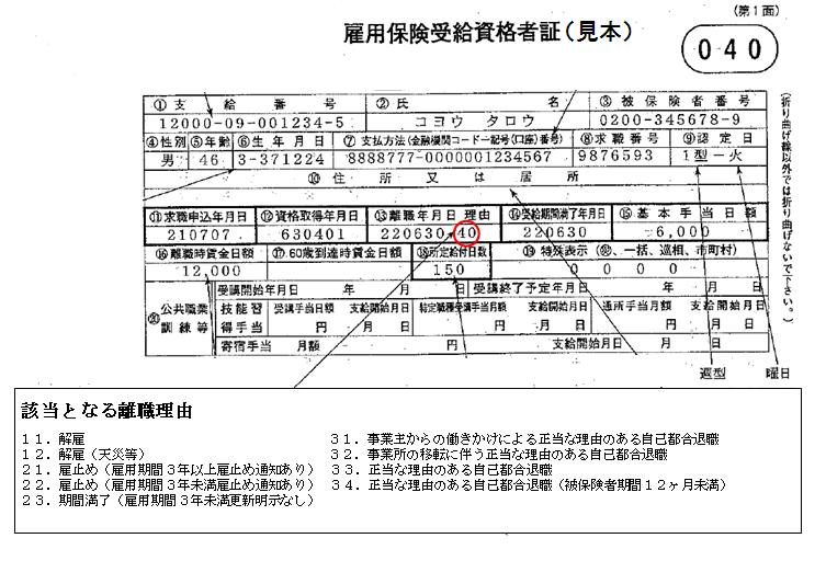 雇用保険受給資格者証（平成22年2月21日以前交付分）の見本の図