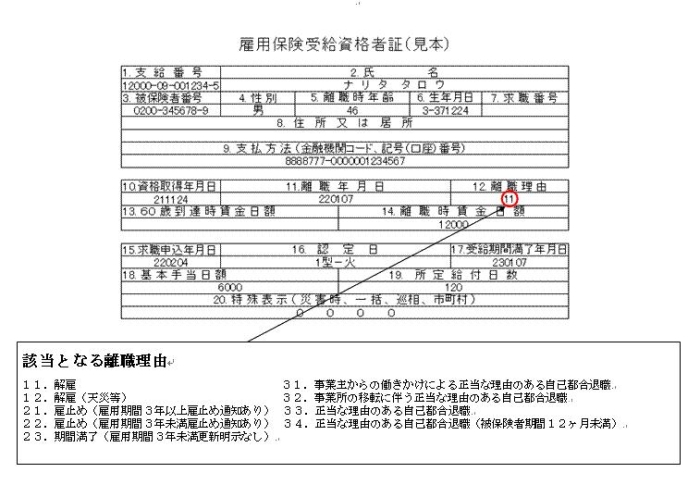 雇用保険受給資格者証（平成22年2月22日以降交付分）の見本の図