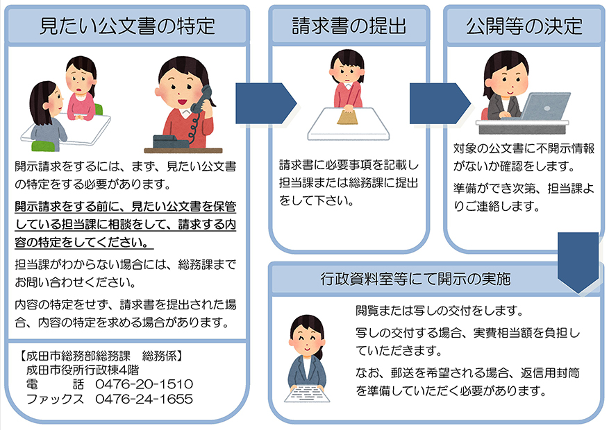 情報公開の流れ図