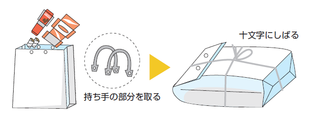 雑がみの出し方の説明画像