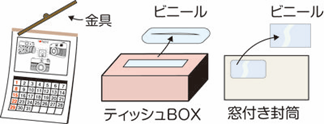 紙以外の部分の例の説明画像