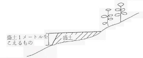 盛土によってできた1メートルを超える崖を示す図