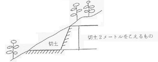 切り土によってできた2メートルを超える崖を示す図