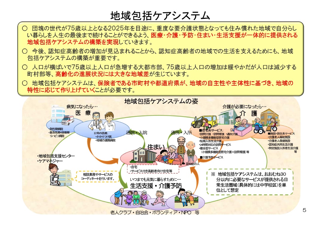 センターと地域包括ケアの仕組を表す図。厚生労働省資料より抜粋。