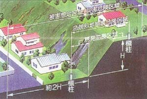 採択基準をあらわした図