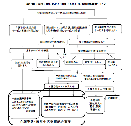 サービス利用までの流れ