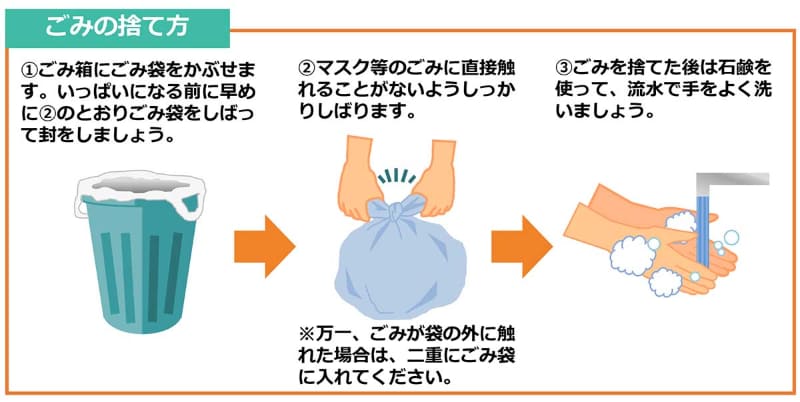 マスクの捨て方