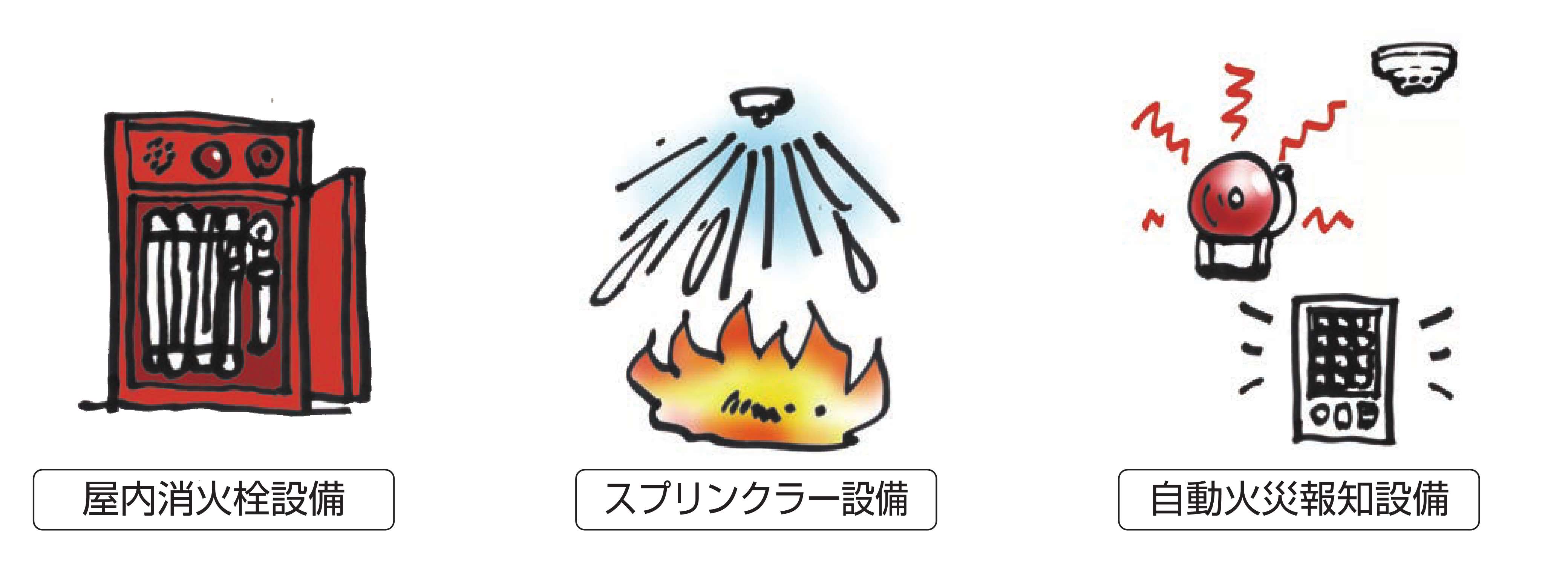 公表の対象となる違反内容の例。屋内消火栓設備、スプリンクラー設備、自動火災報知設備のイラスト