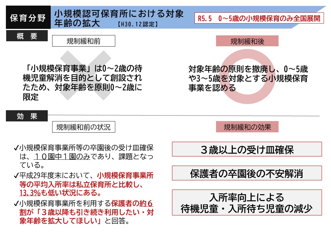 小規模認可保育所における対象年齢の拡大