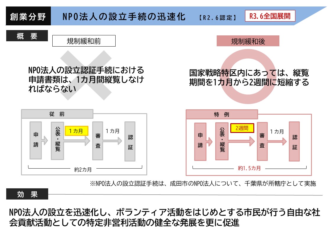 NPO法人の設立手続の迅速化