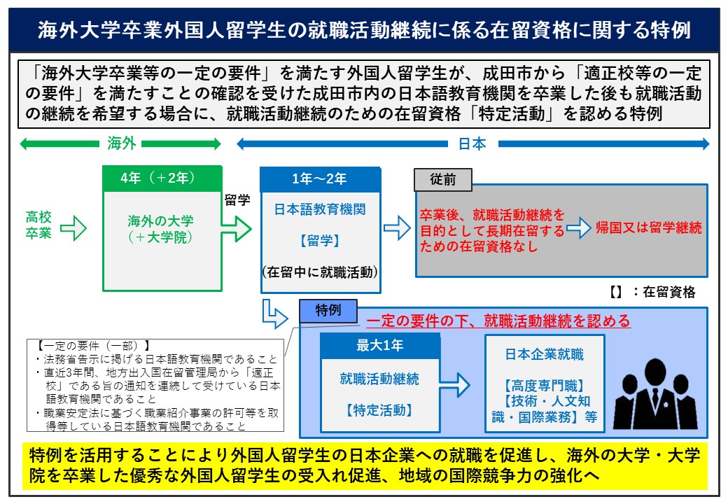 海外大学卒業生特例の概要図