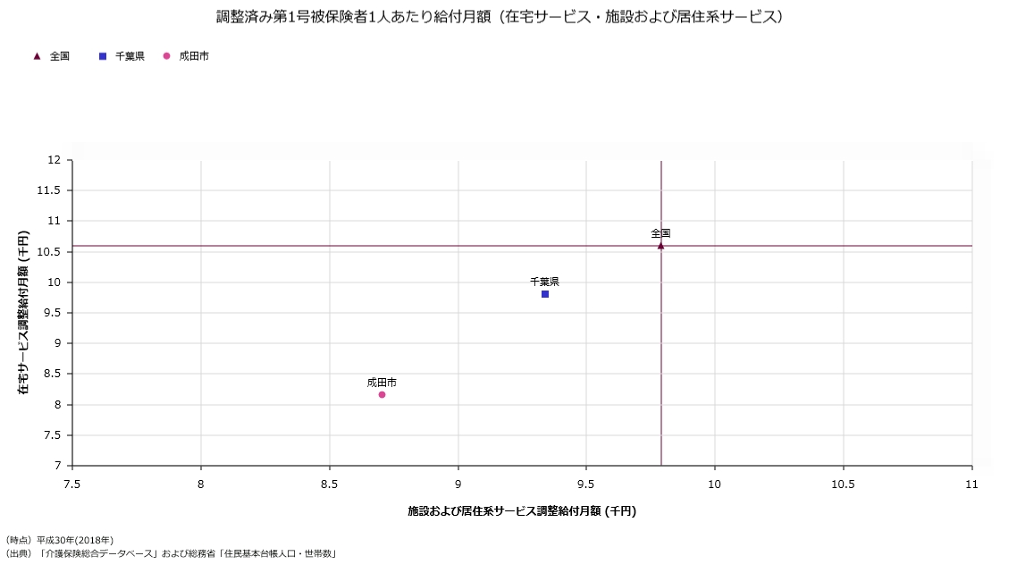 1人当たり給付月額（全体）