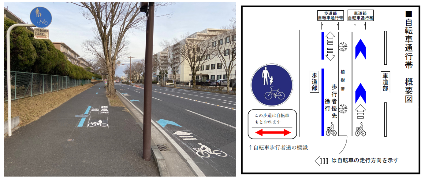 自転車通行帯の写真と路面標示の概要図