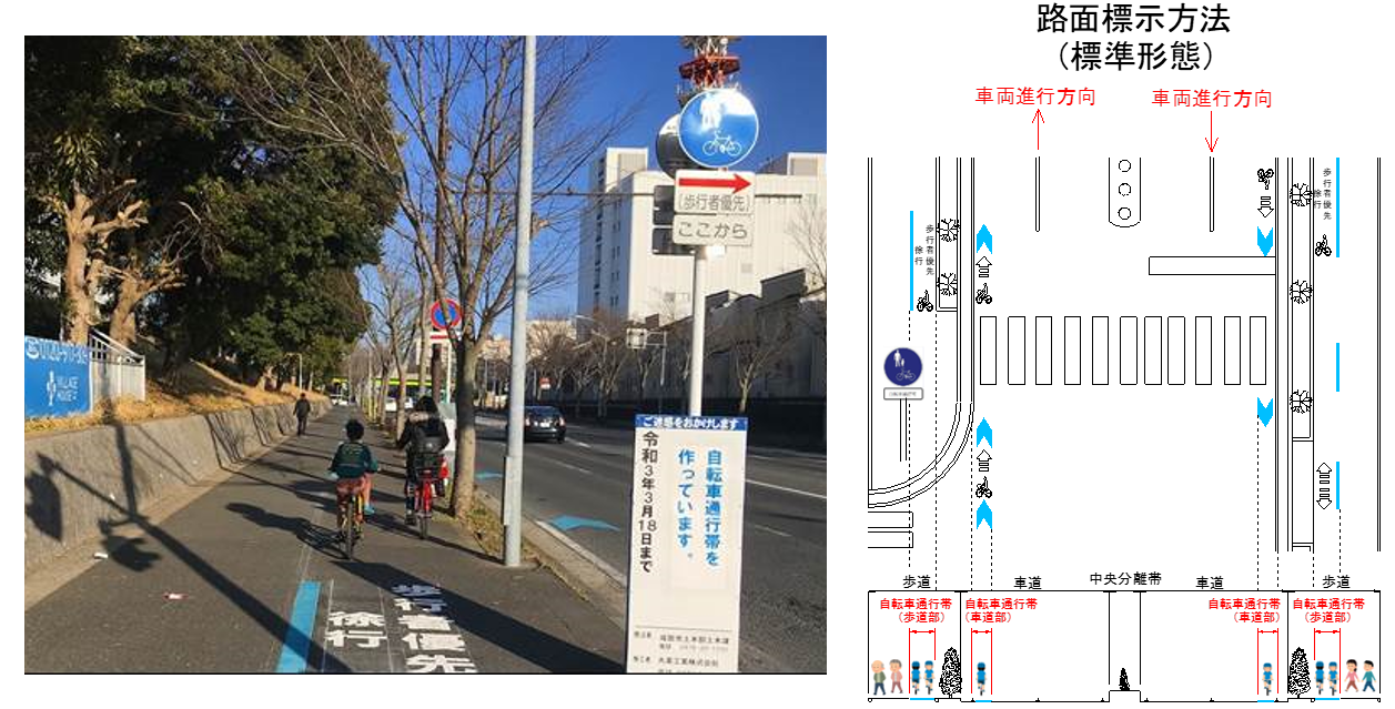 自転車通行帯を整備した自転車歩行者道の写真と標準形態の路面標示図