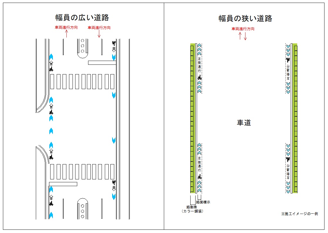 幅員の広い道路と狭い道路の路面標示の施工イメージ図