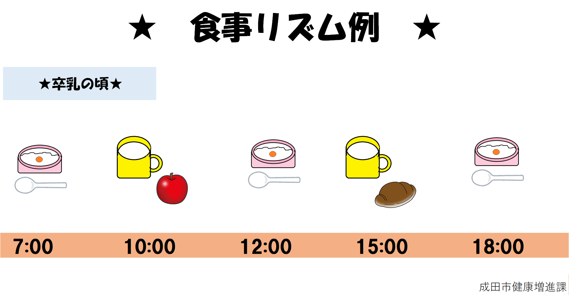 1日3回の食事と、そのほかに1から2回、食事の補いとして必要に応じておやつを与えます。