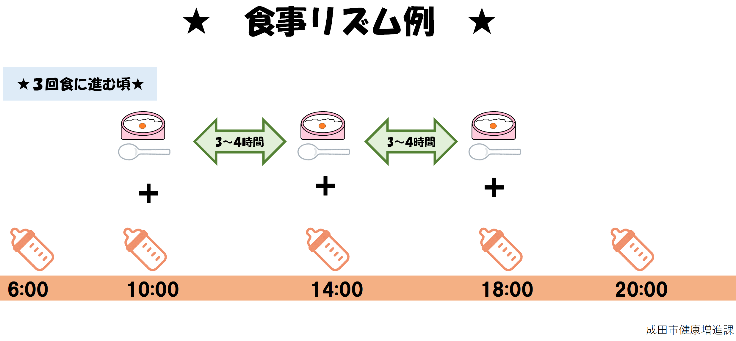 1日3回食のリズムを作っていきます。