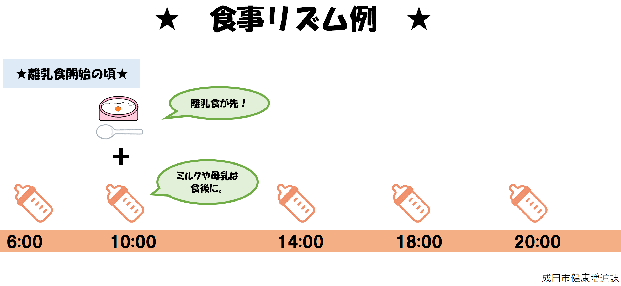 1日1回の離乳食を与えます。