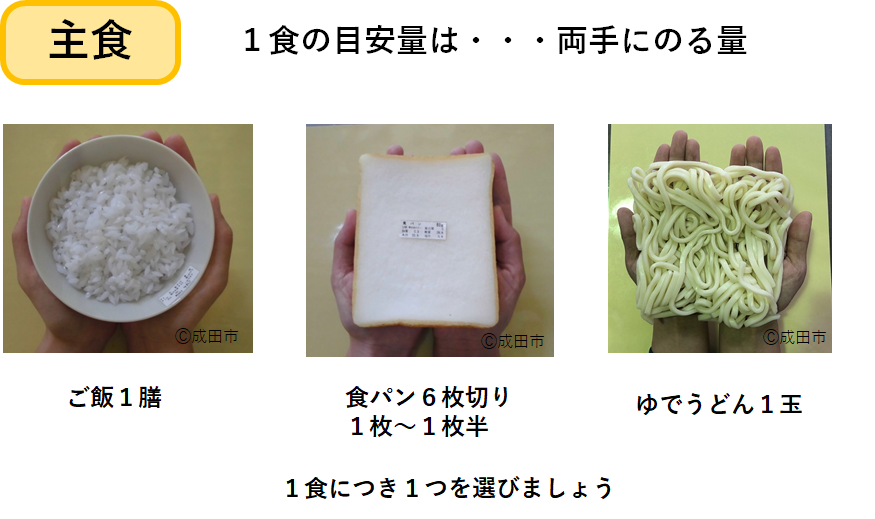 1食の目安量は両手に乗る量です。例として、ごはん1膳、食パン6枚切り1枚から1枚半、ゆでうどん1玉が目安です。1食につき1つを選んで食べましょう。