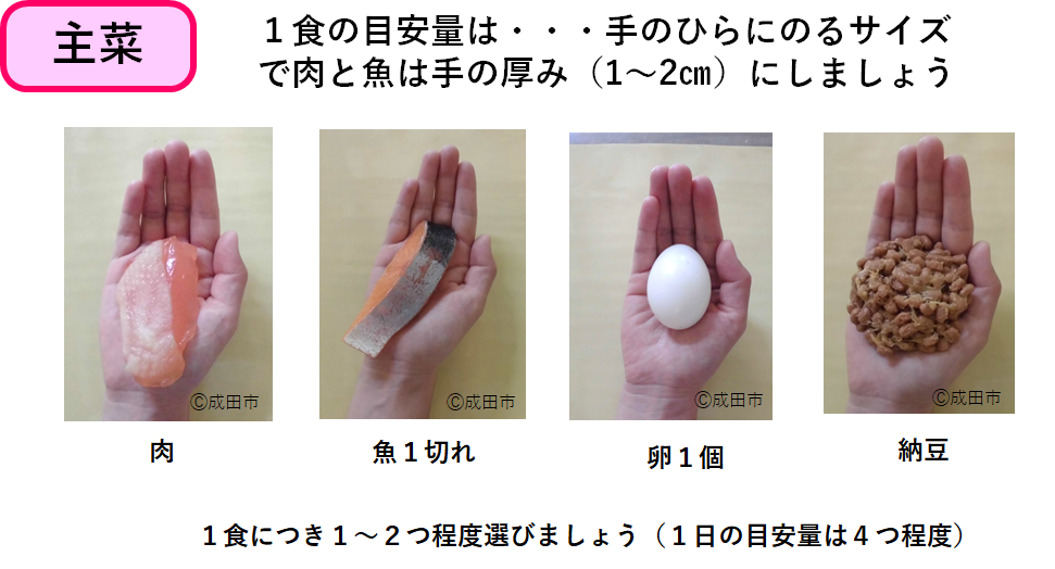 一食の目安量は片手のひら(指を除く)に乗るサイズで、肉と魚は手の厚み(1から2ｃｍ程度)にしましょう。例として豚薄切り肉2枚、魚1切れ、豆腐1/3丁、納豆1パックくらいが目安です。1食につき1から2つ程度選びましょう。(1日の目安量は4つ程度))