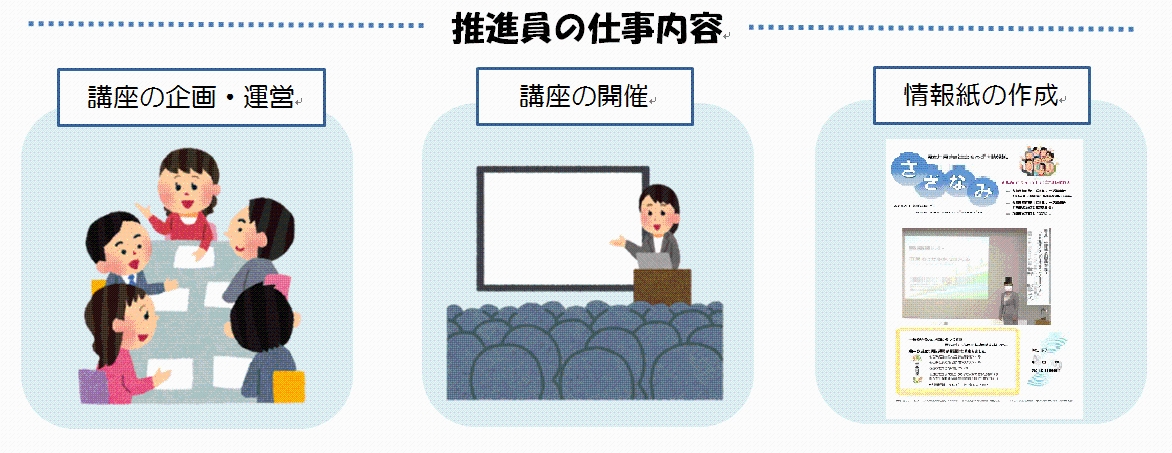 推進員の仕事は、講座の企画・運営、講座の開催、情報紙の作成などです。