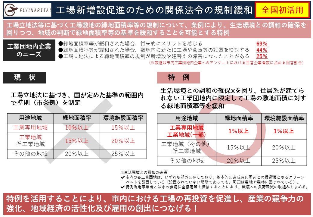 工場立地法特例の概要図