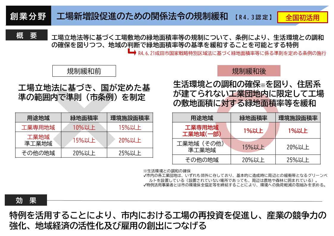 工場新増設促進のための関係法令の規制緩和