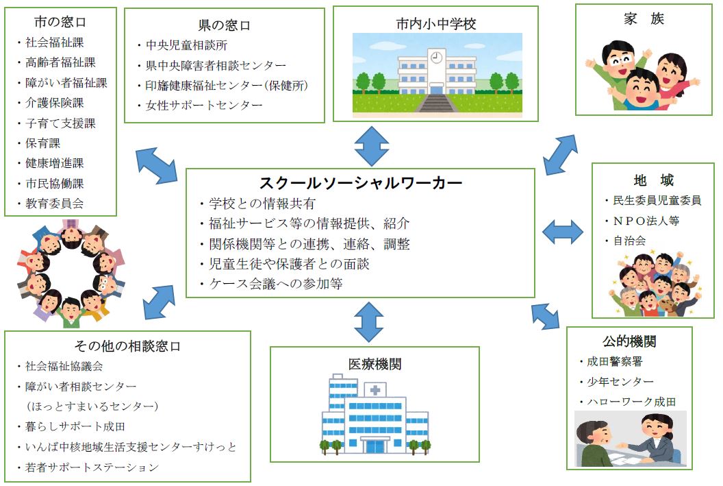 スクールソーシャルワーカー連携イメージ