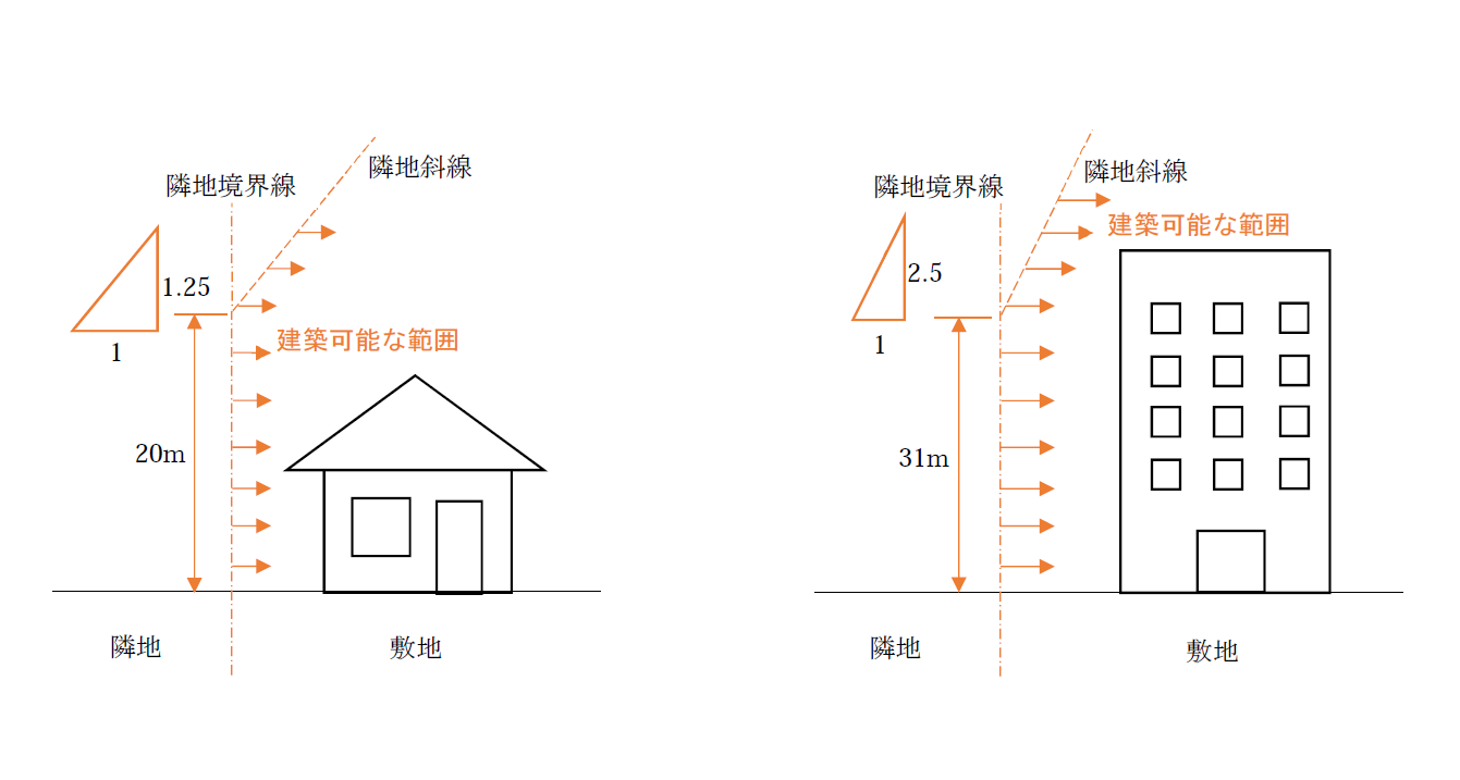 隣地斜線イメージ図