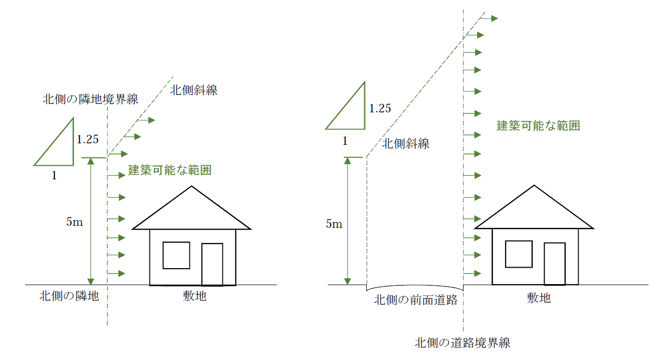 北側斜線イメージ図