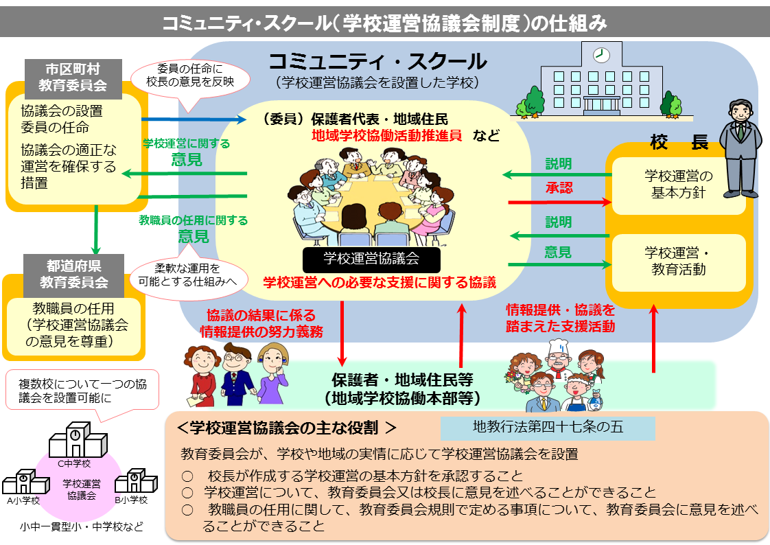 CSイメージ