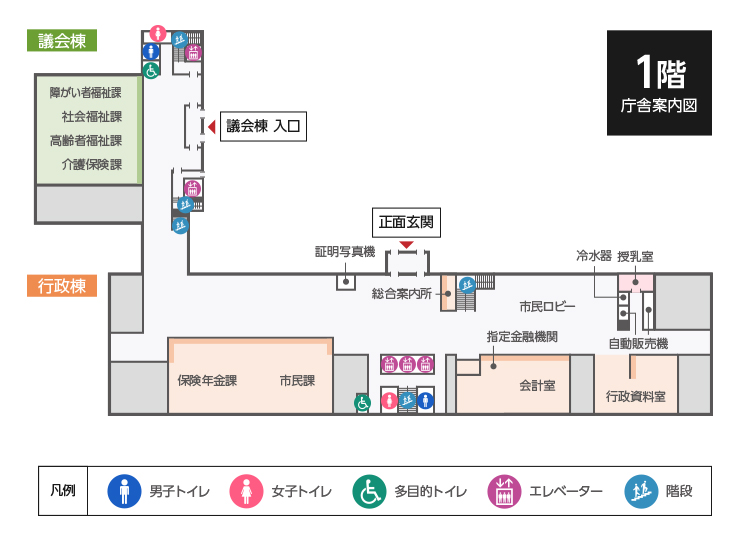 市役所庁舎1階のフロアマップ。行政棟の東側には総合案内所、市民ロビー、授乳室、自動販売機、会計室、指定金融機関窓口、行政資料室があり、西側には市民課、保険年金課があります。西側は議会棟に繋がっており、議会棟には介護保険課、高齢者福祉課、社会福祉課、障がい者福祉課があります。