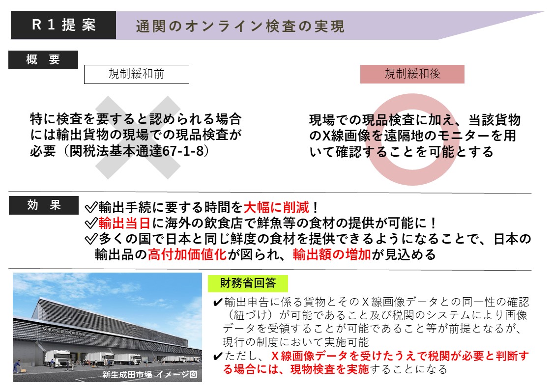 通関のオンライン検査の実現