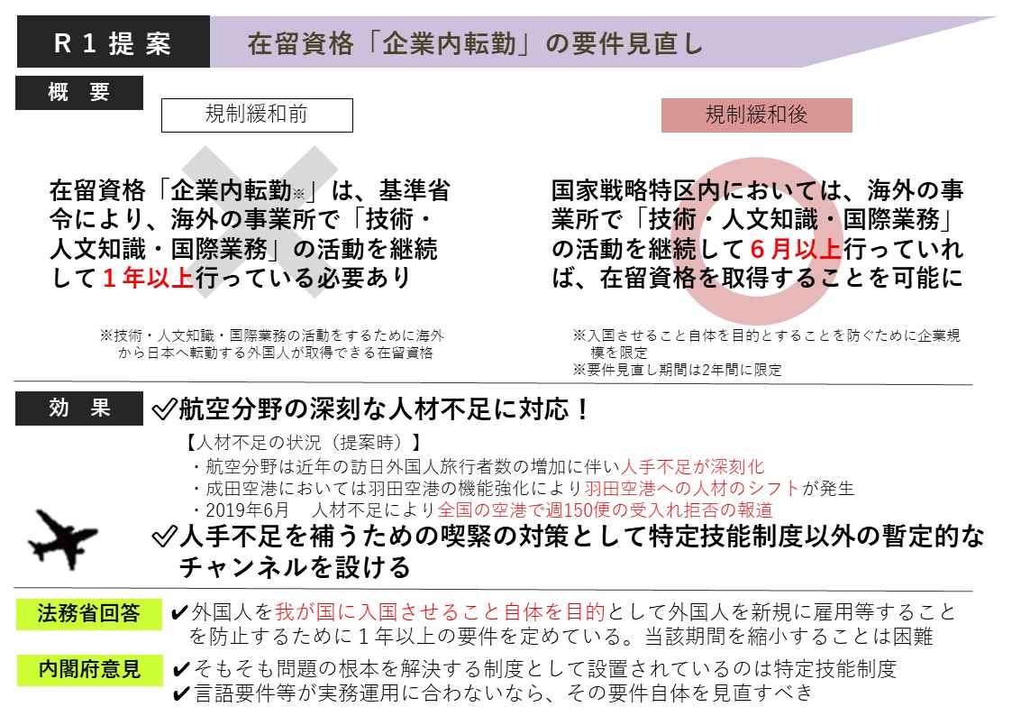 在留資格企業内転勤の要件見直し