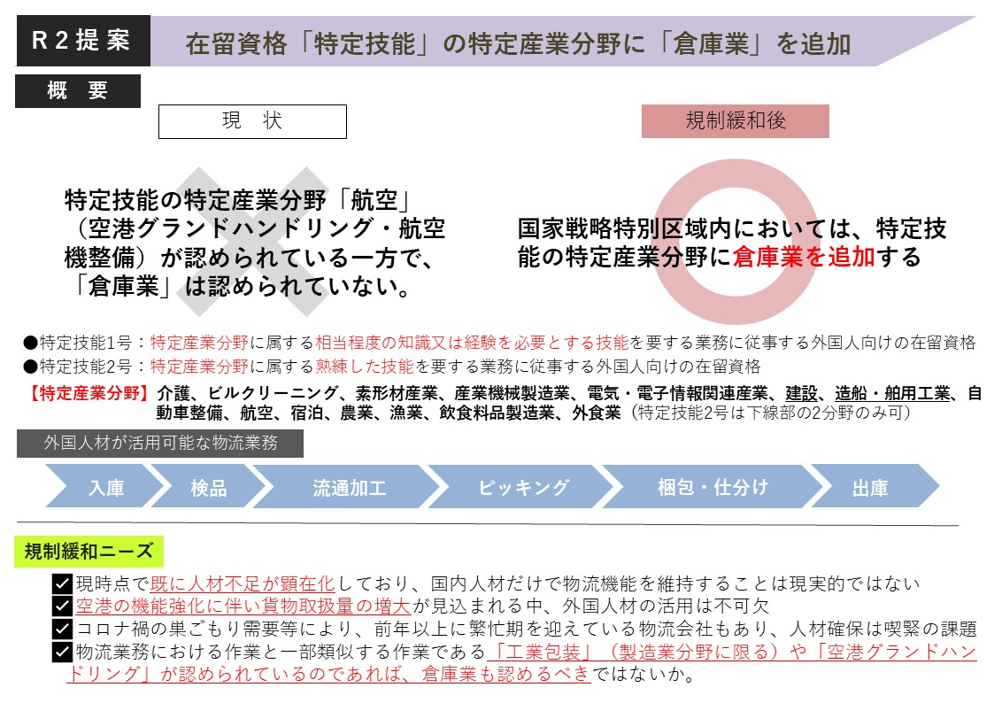 在留資格特定技能の特定産業分野に倉庫業を追加