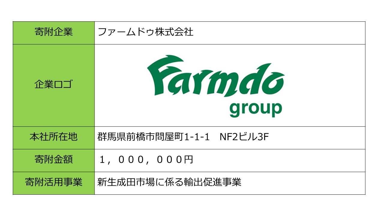 寄附企業の概要