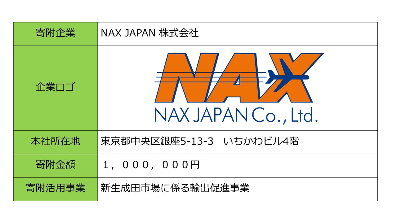 寄附企業の概要