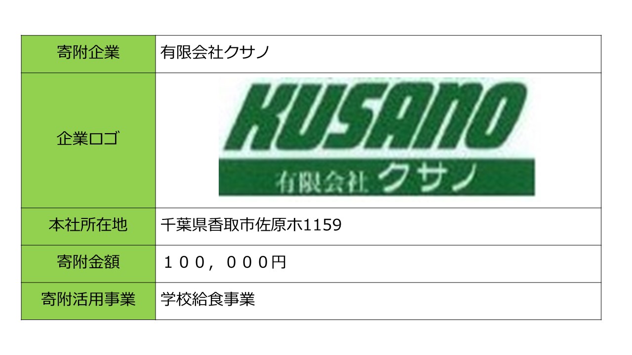 寄附企業の概要