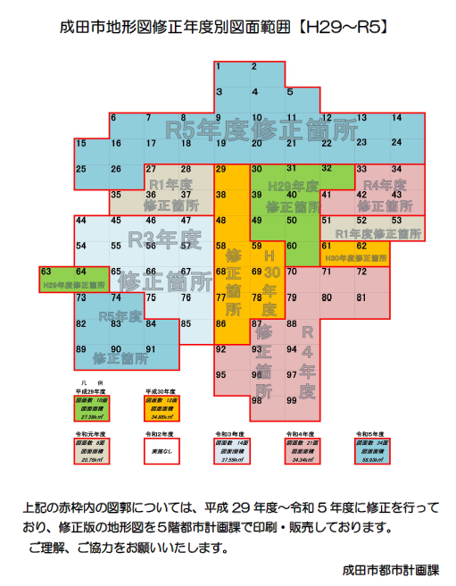 修正対象範囲